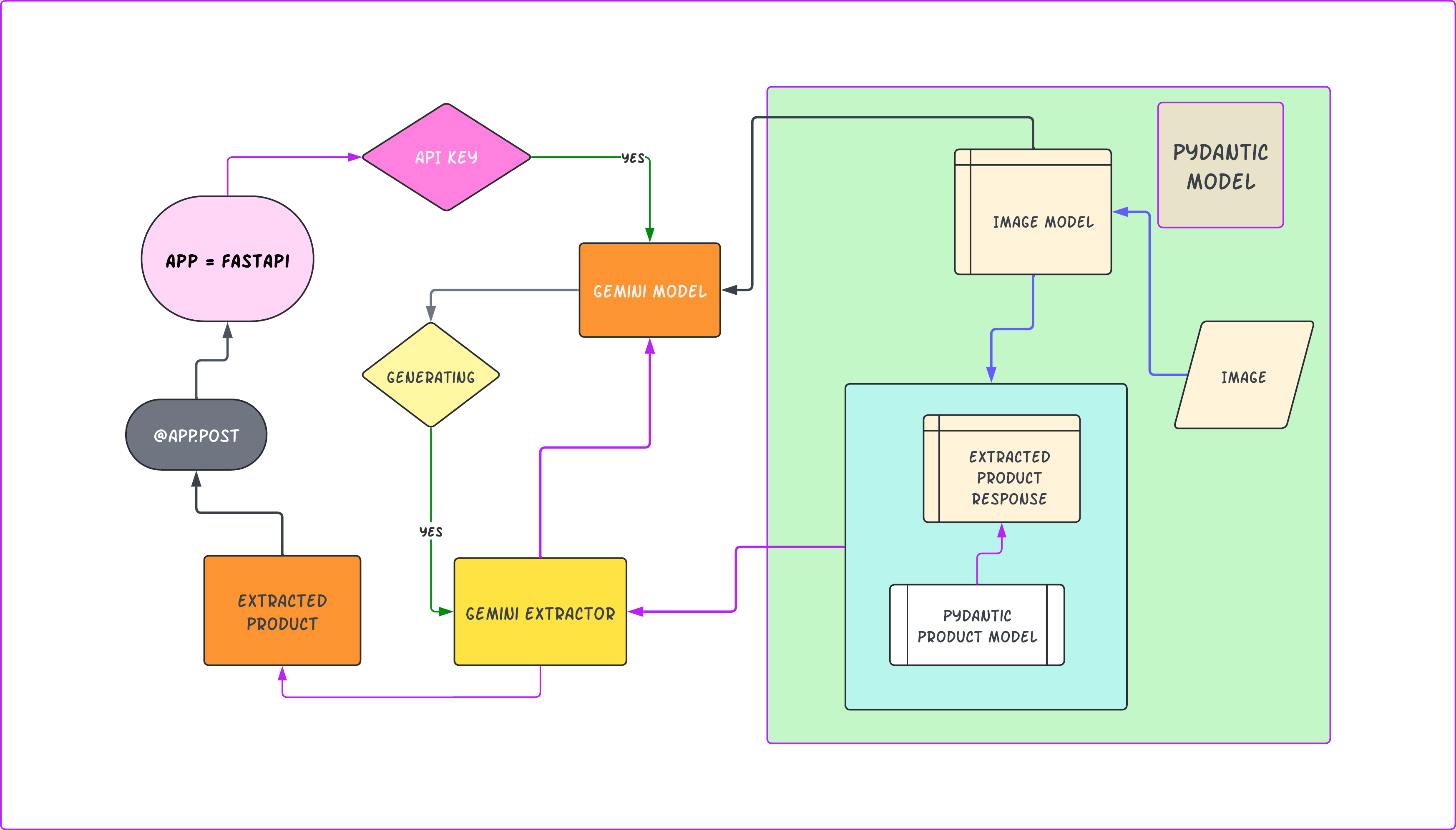 Product Discovery API