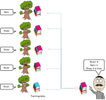 Distinguish Between Tree-Based Machine Learning Models