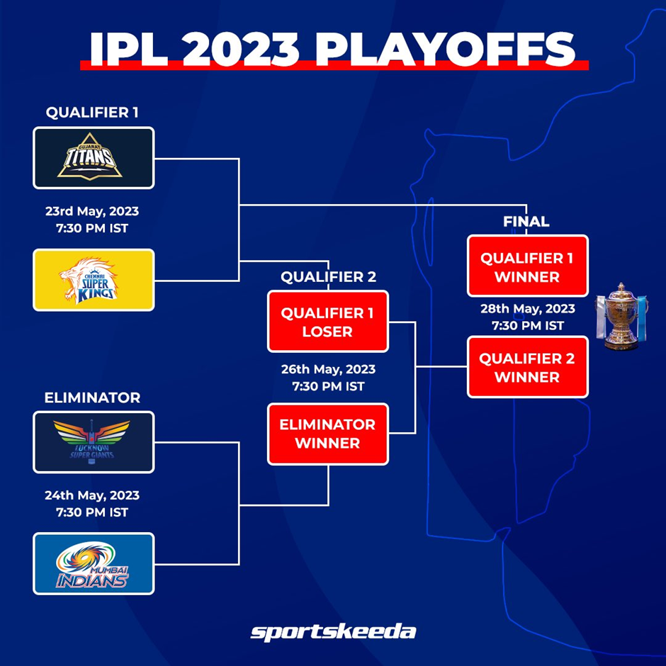 IPL playoffs flowchart | data visualization