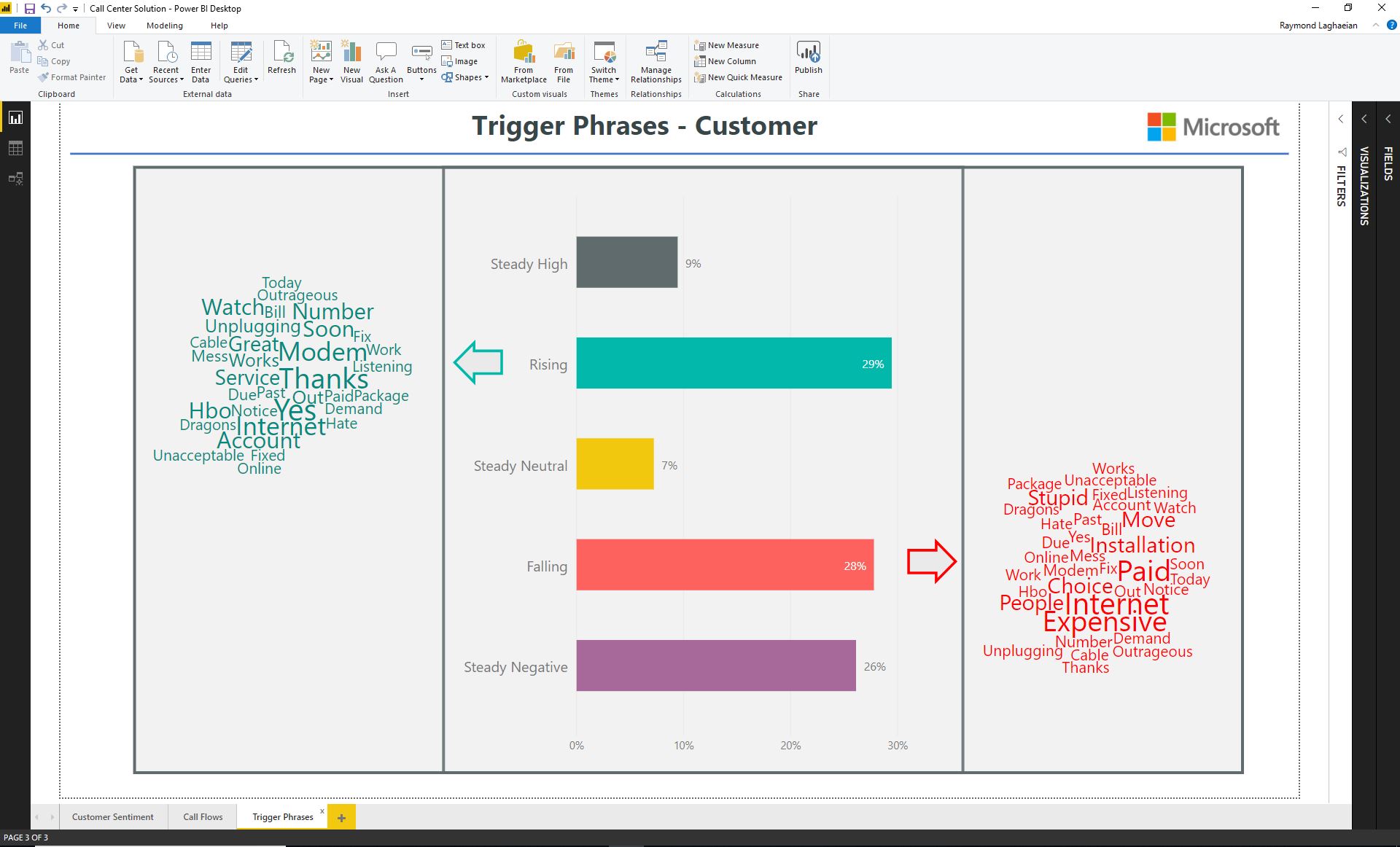 Microsoft Azure Services