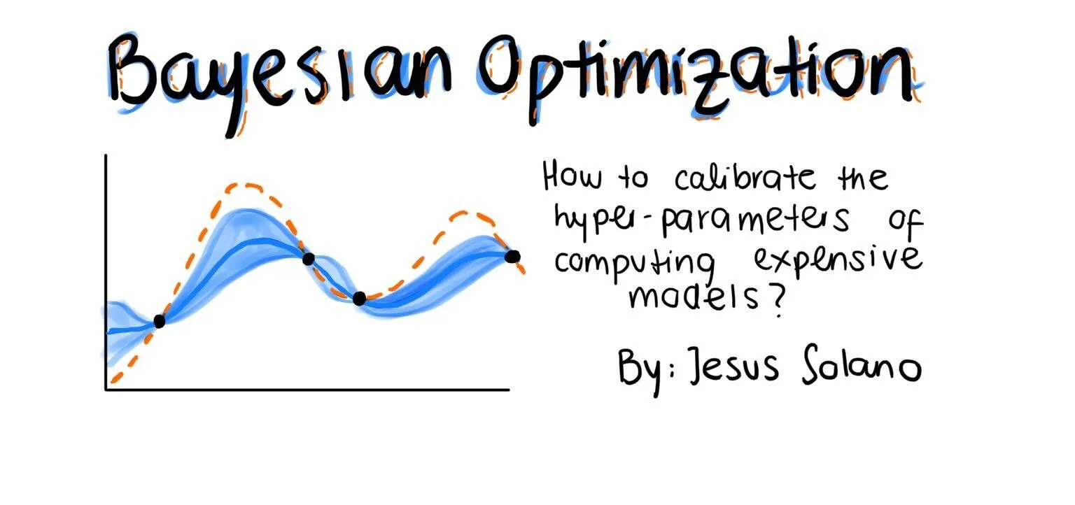 Hyperparameter Optimization