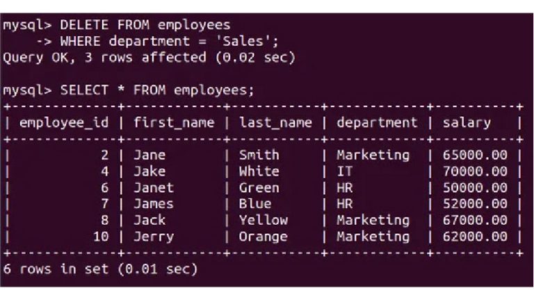 SQL DELETE Statement