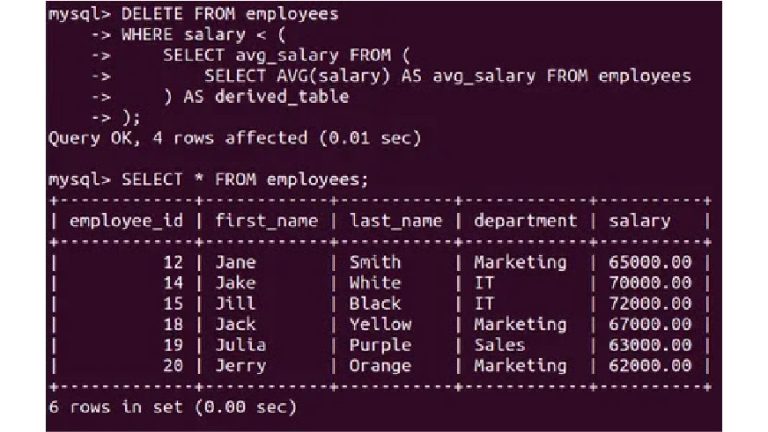SQL DELETE Statement