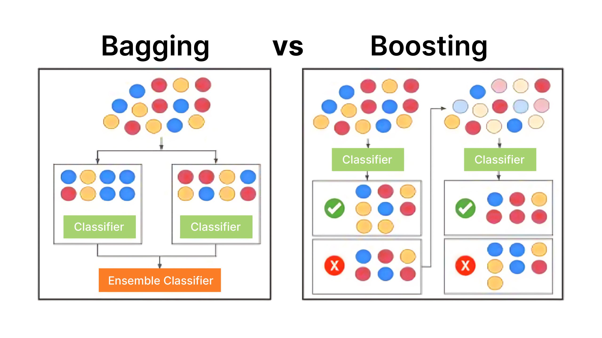 What is Bagging in Machine Learning? – AI Express News