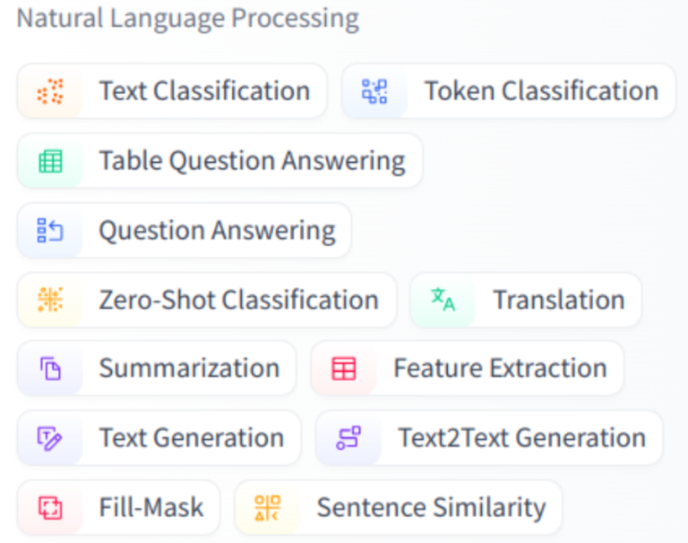 How to Build NLP Applications with Hugging Face? - Analytics Vidhya