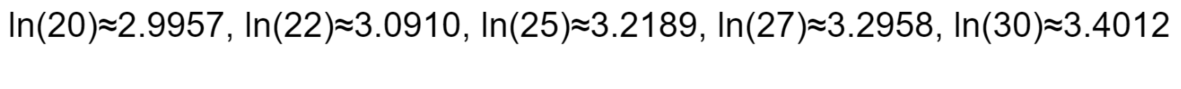 Example of Log-normal Distribution