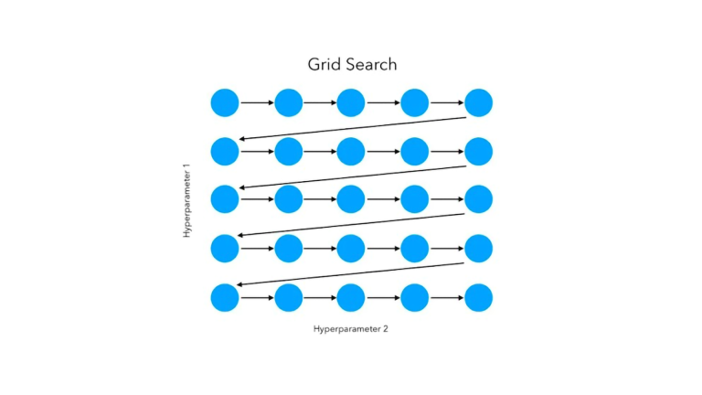 Hyperparameter Optimization in Machine Learning Model - Analytics Vidhya