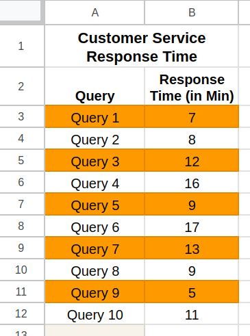 How To Calculate Confidence Interval in Excel and Google Sheets