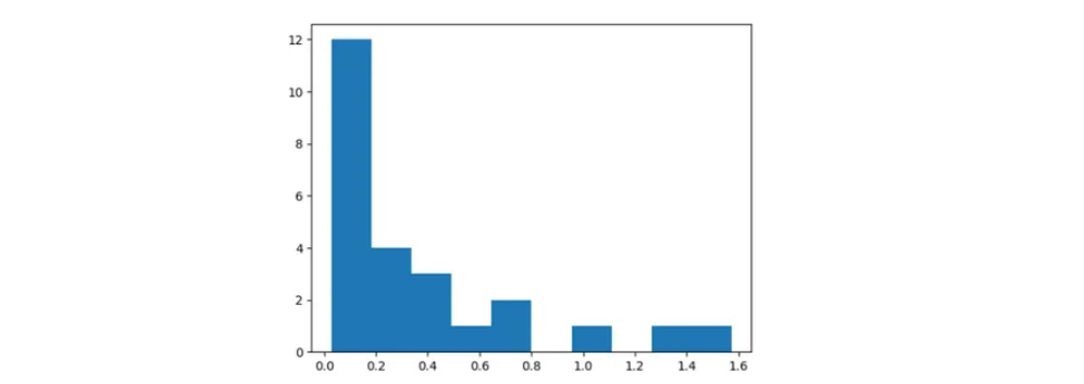 Using AutoEncoders