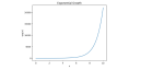 Exponents in Python