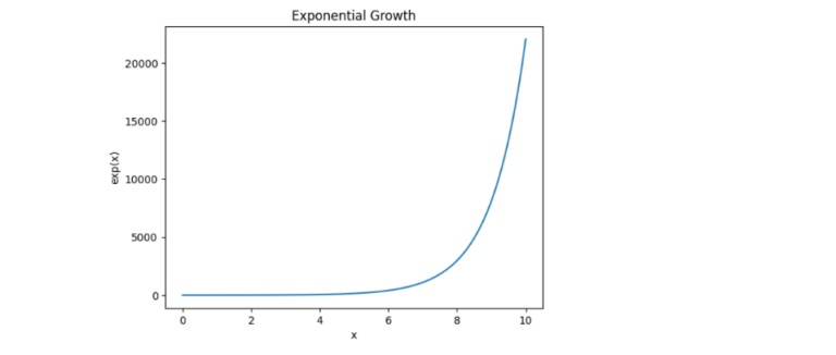Exponents in Python