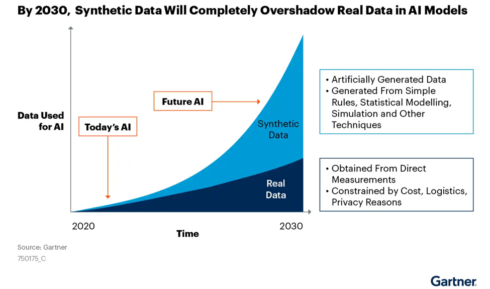 The Significance of High-Quality Synthetic Data