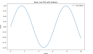 Line Plot with Seaborn