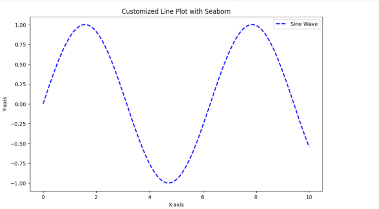 Line Plot with Seaborn