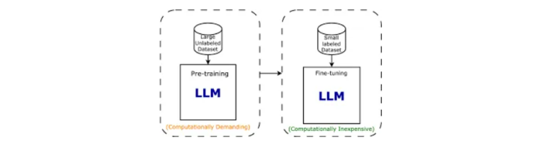 Why Does ChatGPT Use Only Decoder Architecture?