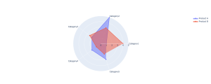 Radar Charts in plotly