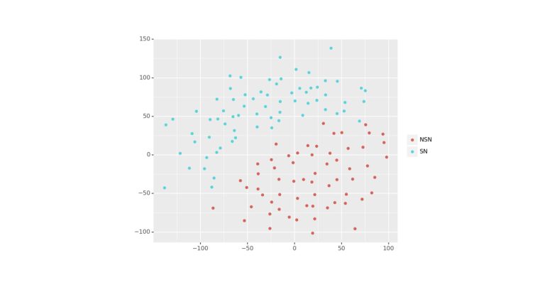 No Code Machine Learning for Non-CS Background