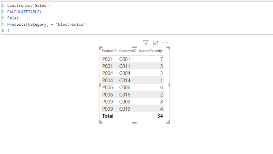 CALCULATETABLE DAX function