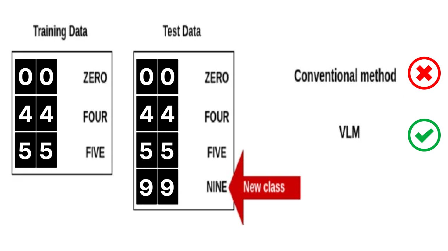 What are Pre-training Methods of Vision Language Models?