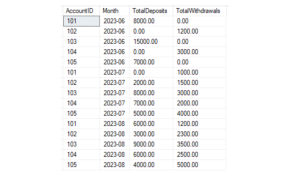 Conditional Aggregation in SQL