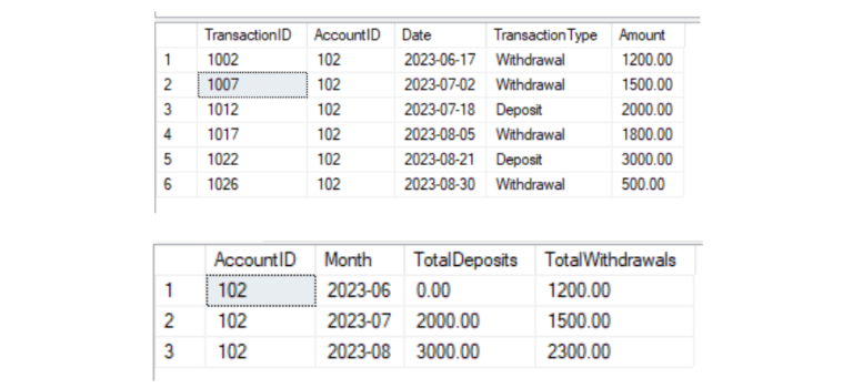 Conditional Aggregation in SQL