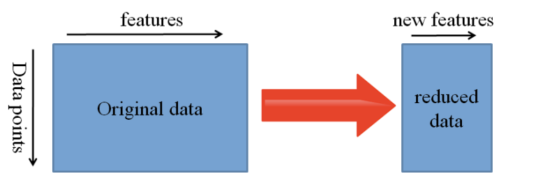 Transfer Learning for Deep Learning - Analytics Vidhya