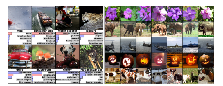 Top 10 Must Read Machine Learning Research Papers