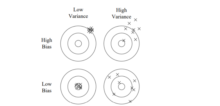 Top 10 Must Read Machine Learning Research Papers