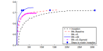 Top 10 Must Read Machine Learning Research Papers