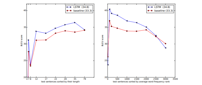 Top 10 Must Read Machine Learning Research Papers