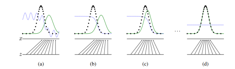 Top 10 Must Read Machine Learning Research Papers