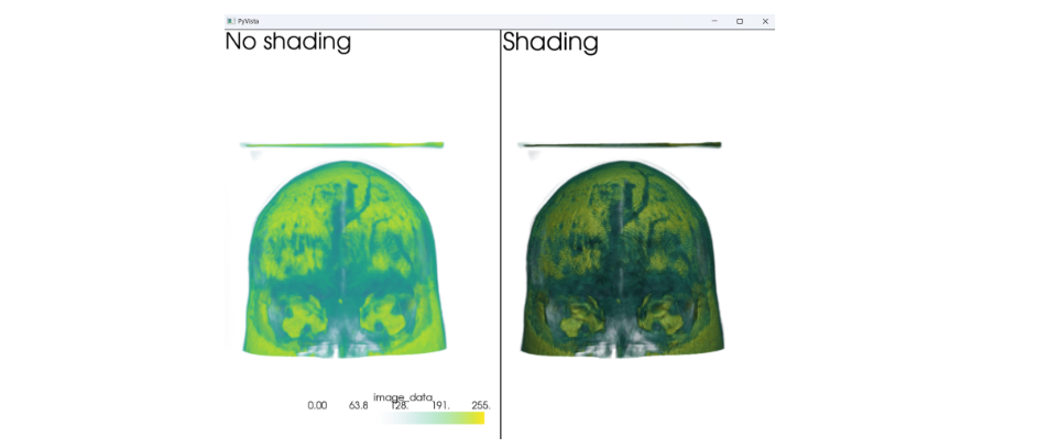 Shading Pyvista