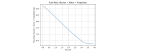 Rocket Launch Simulation and Analysis using RocketPy - Analytics Vidhya