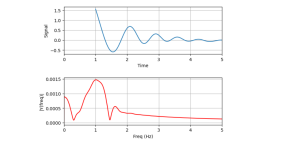 Rocket Launch Simulation and Analysis using RocketPy - Analytics Vidhya