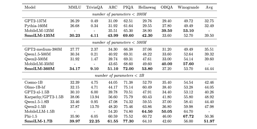 Performance Comparison Chart