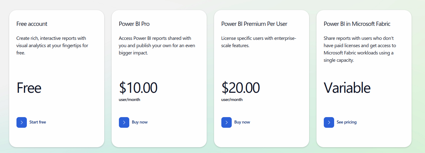 Preismodell Power BI