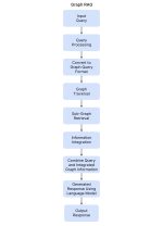 Graph RAG: Enhancing RAG with Graph Structures - Analytics Vidhya