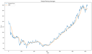 Explore Data Trends Using Moving Averages - Analytics Vidhya