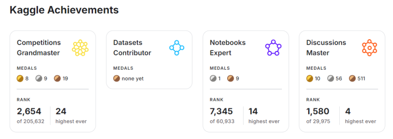 Top Python Libraries Used by Kaggle Grandmasters