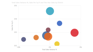 Most Used 10 Power BI Charts - Analytics Vidhya
