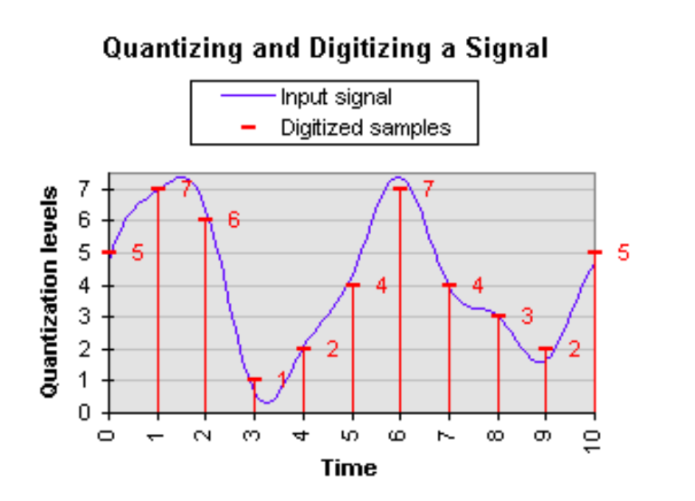 A Comprehensive Guide on LLM Quantization and Use Cases