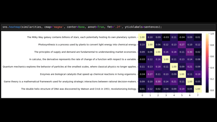 Embeddings with LangChain