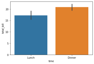 How do you make a bar plot in Python? - Analytics Vidhya