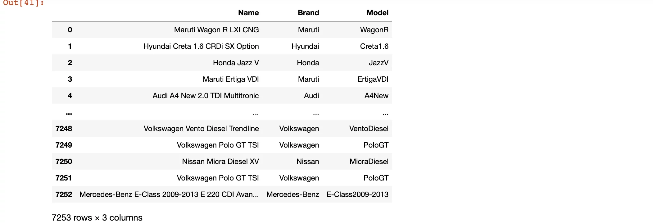 Exploratory Data Analysis (EDA) using Python - Analytics Vidhya