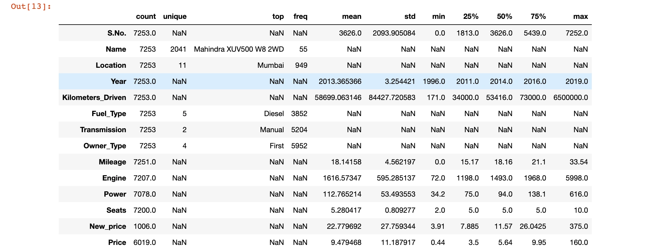 Exploratory Data Analysis (EDA) using Python - Analytics Vidhya