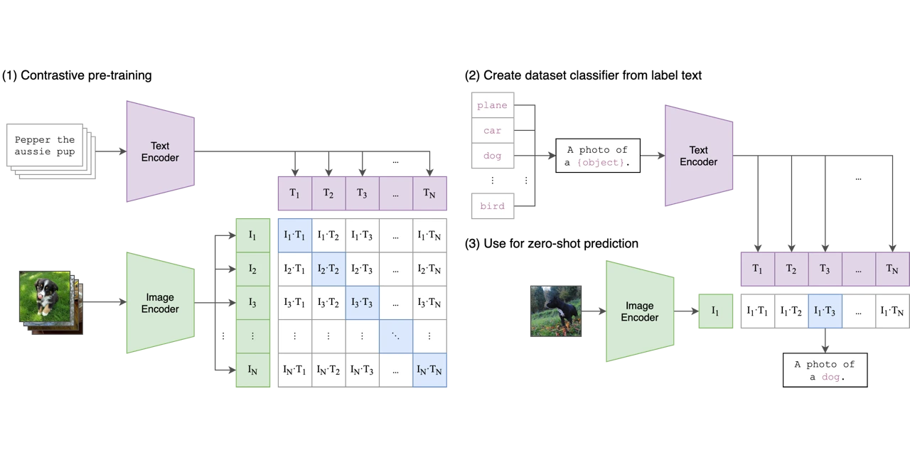 A Comprehensive Guide To Vision Language Models VLMs Quantum Ai Labs