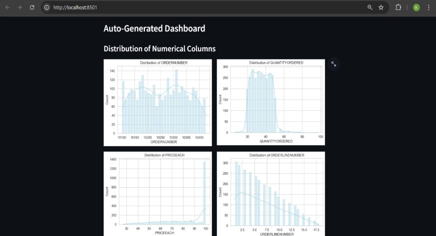 Development of Auto-Generated Dashboard: InsightMate