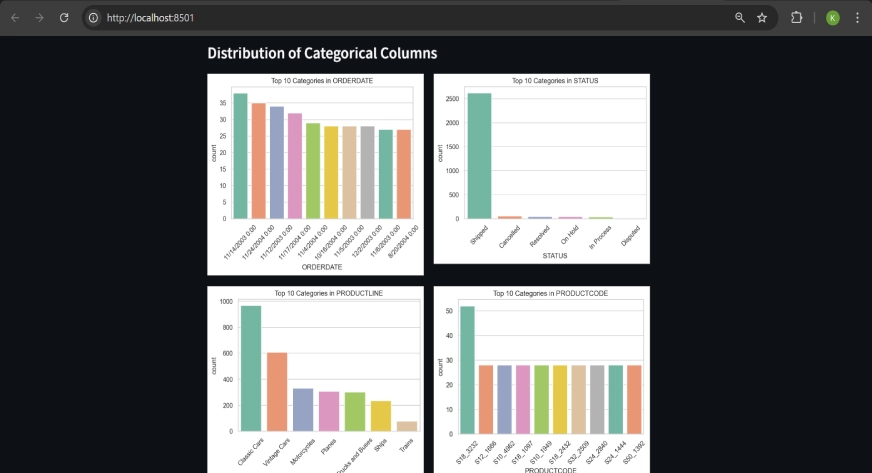 distribution of categorial columns