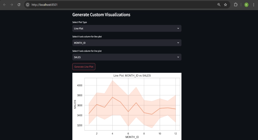 Custom Data Set Generation : Insightmate