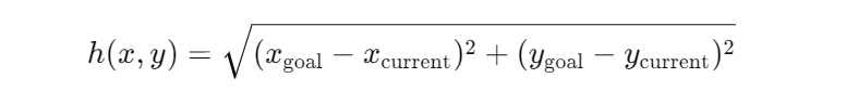 What is Heuristic Function in AI?